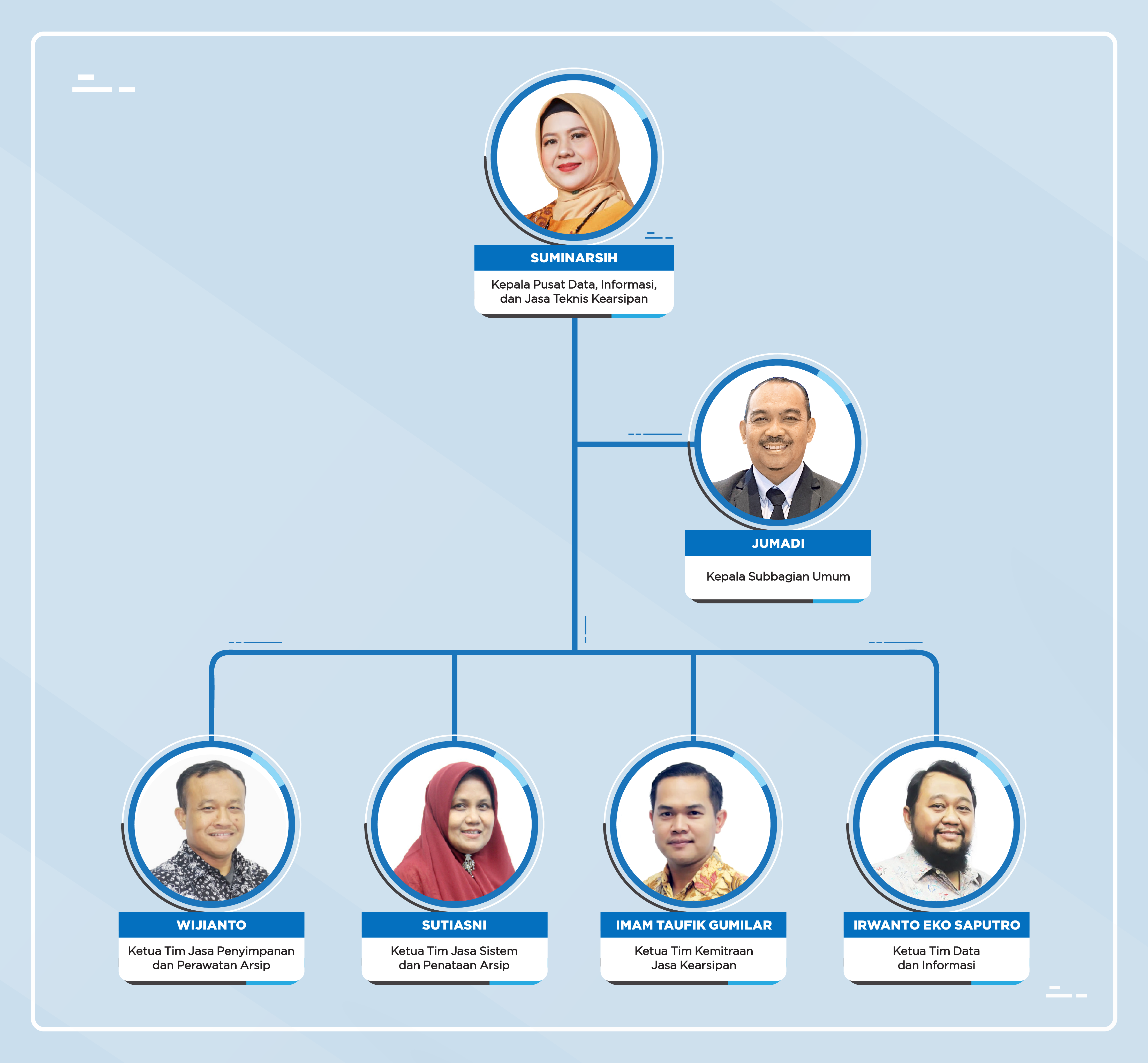 Struktur Organisasi